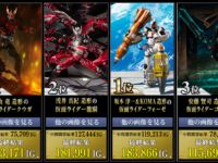 【仮面ライダー】投票企画「S.I.C. SUPERIOR IMAGINATIVE COLOSSEUM」結果発表！「フォーゼ」「ゴースト」「龍騎」「クウガ」商品化決定の画像