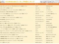 2019年一番売れたフィギュアは？「2019年あみあみフィギュア年間ランキング」が公開！の画像